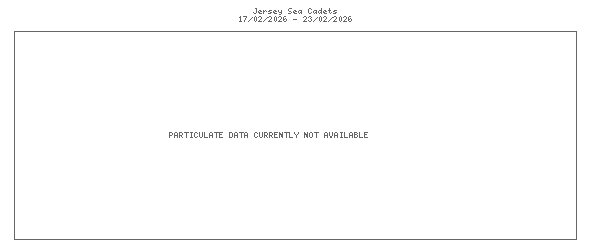 7-day graph for Jersey Sea Cadets
